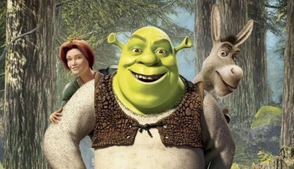 Wie kann Shrek uns helfen, Abgeschiedenheit zu verstehen?
