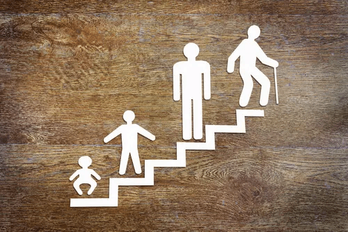 Das Stufenmodell der psychosozialen Entwicklung nach Erikson